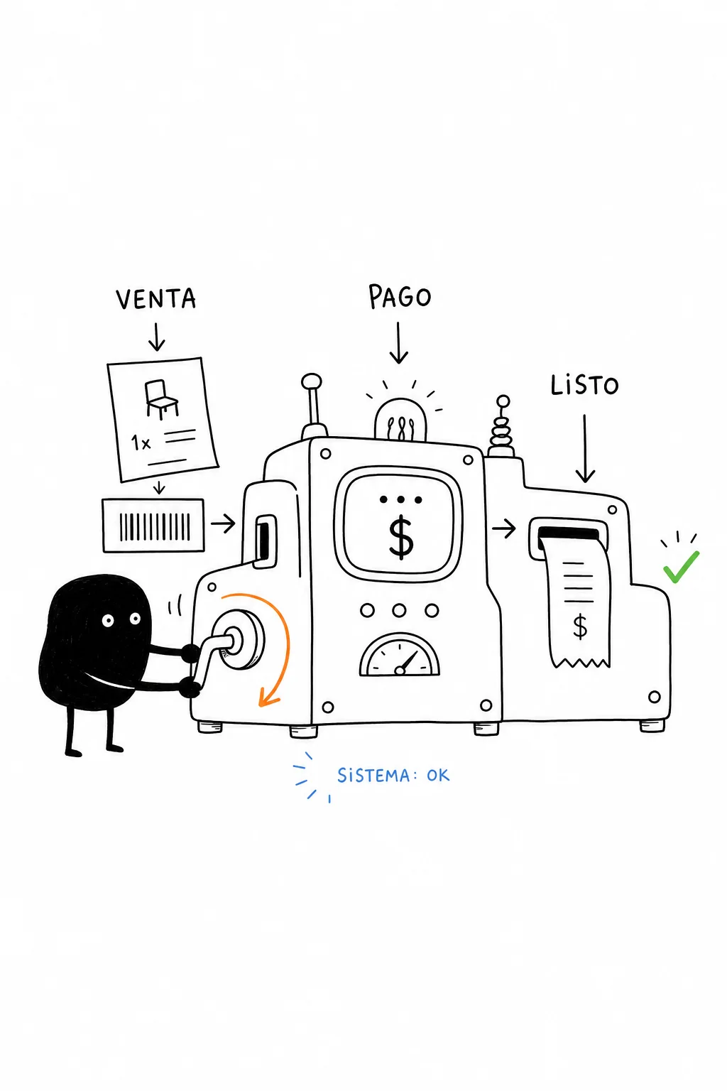 Personaje Ian procesando una venta, un pago y un comprobante